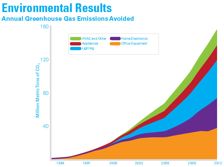 Annual-GHG-Emmisions-Avoided