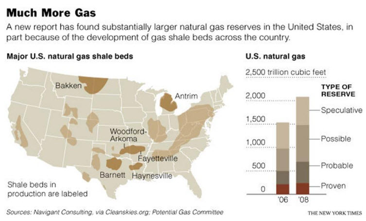 New Natural Gas Deposits