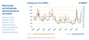 ISONEWSWIRE-Electricity-versus-Gas