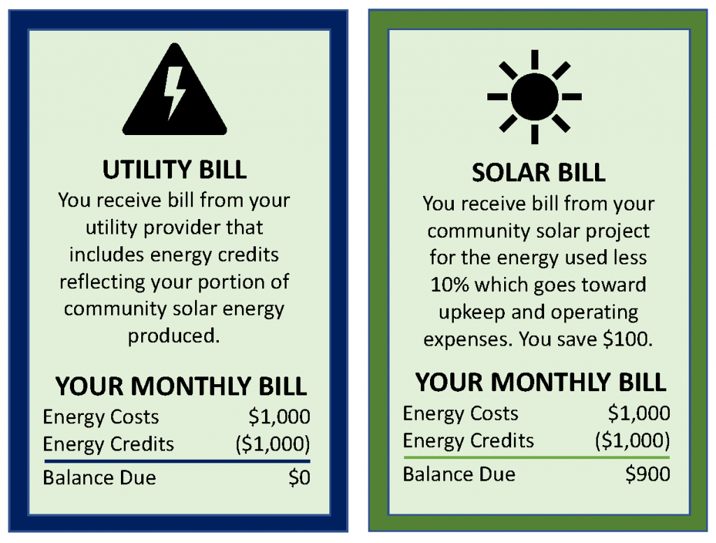 Blog | Community Solar Invoice | Cost Control Associates